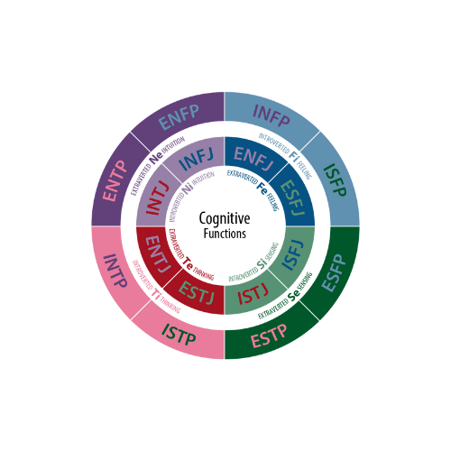 MBTI