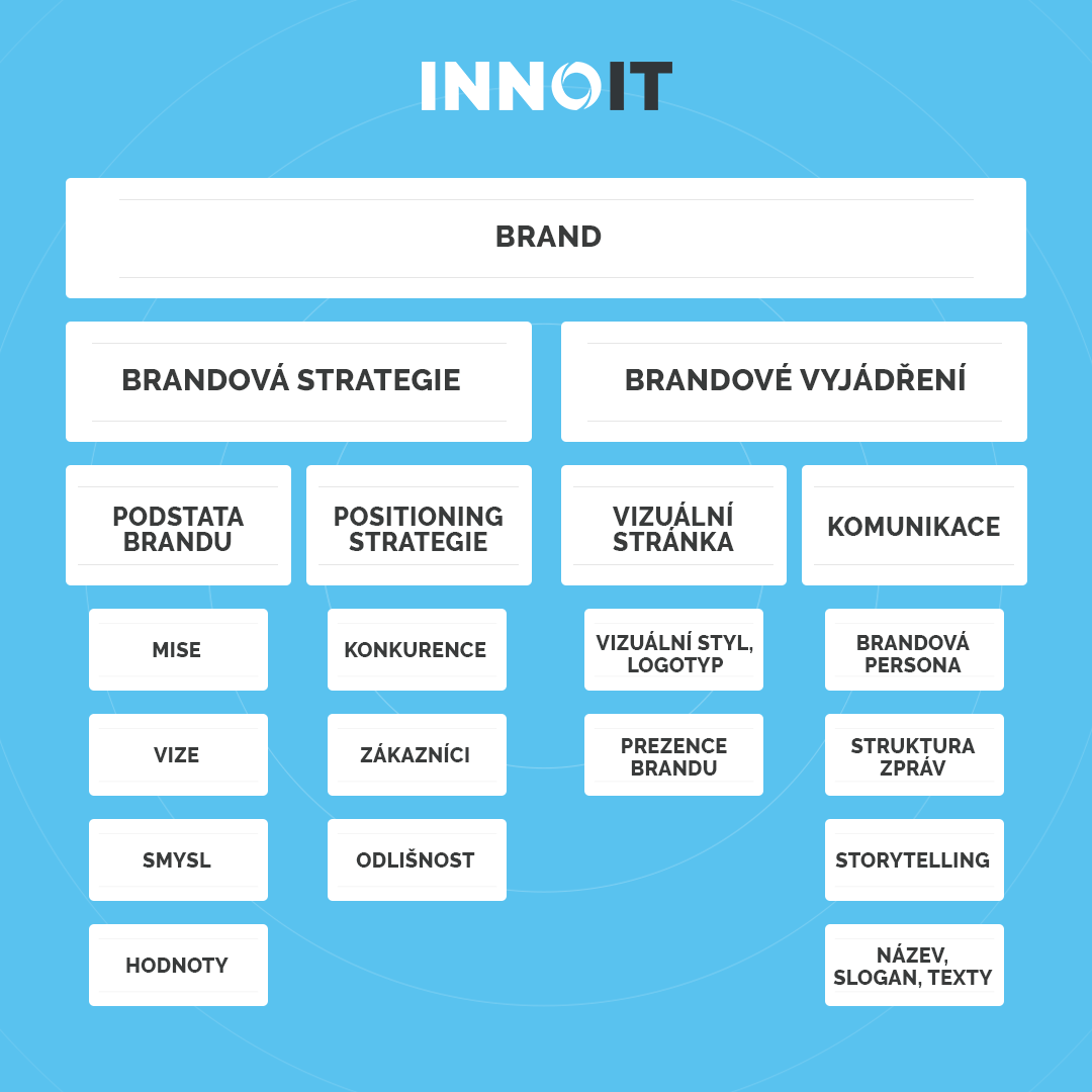 Brand - INNOIT