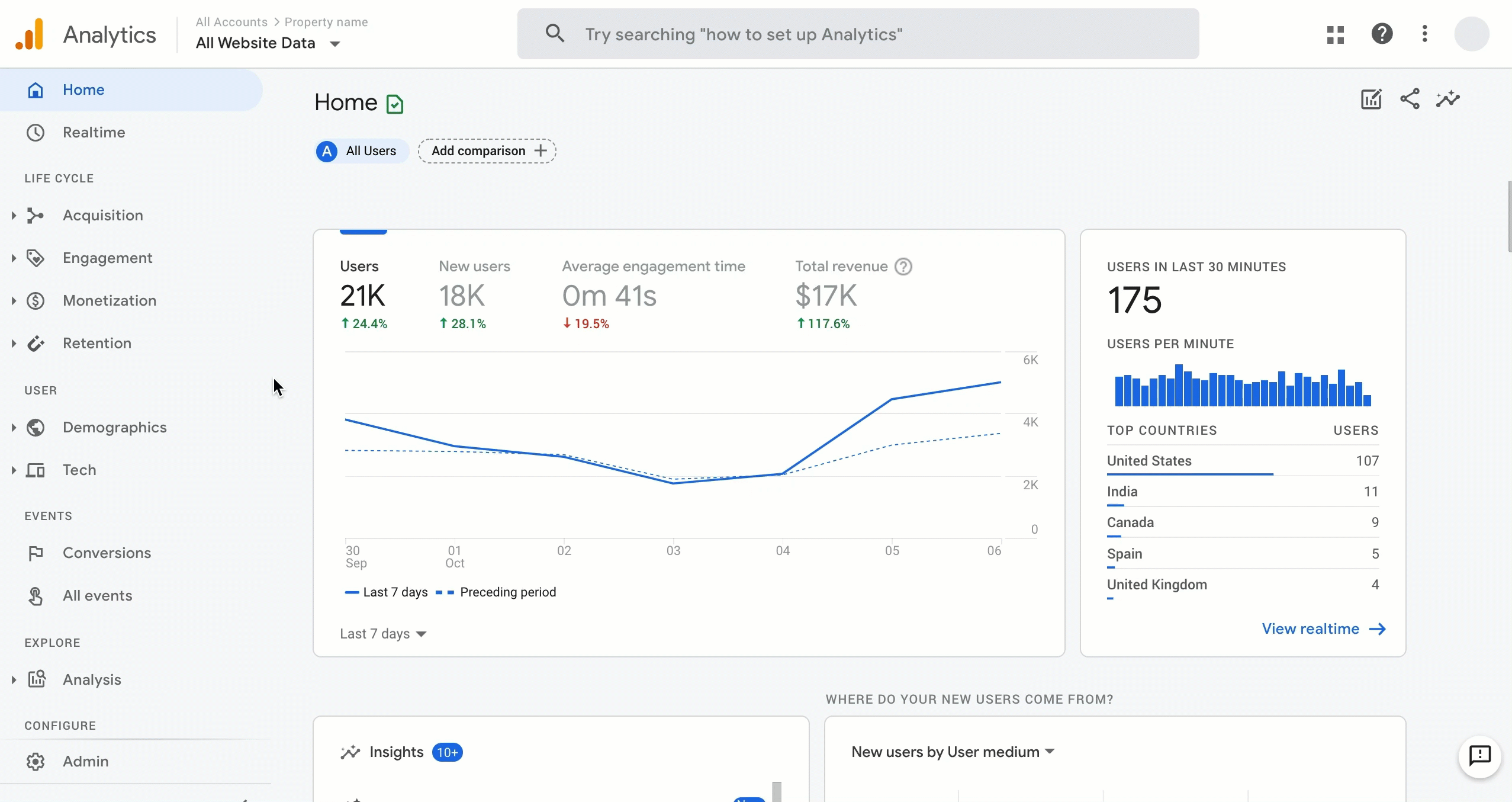 Google Analytics - INNOIT