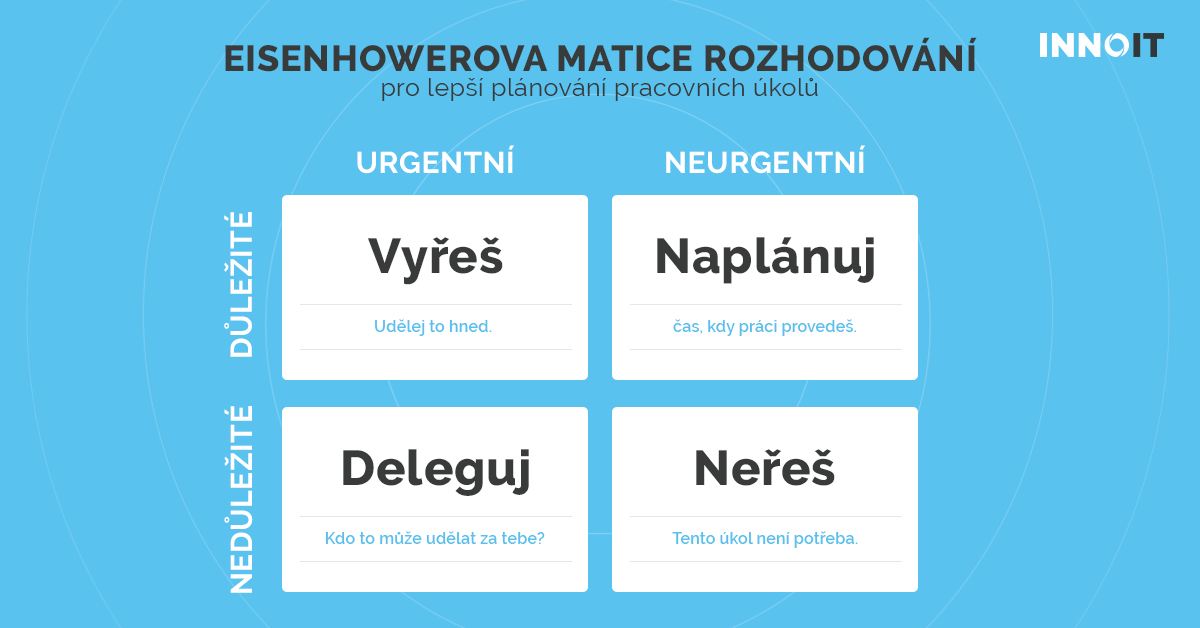 Matice rozhodování - INNOIT