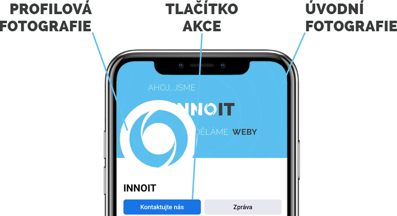 Správný Facebook profil - INNOIT