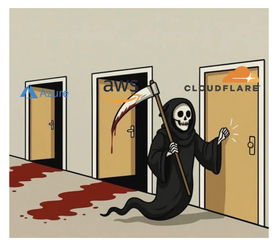 Výpadek Cloudflare, Amazonu a Azure