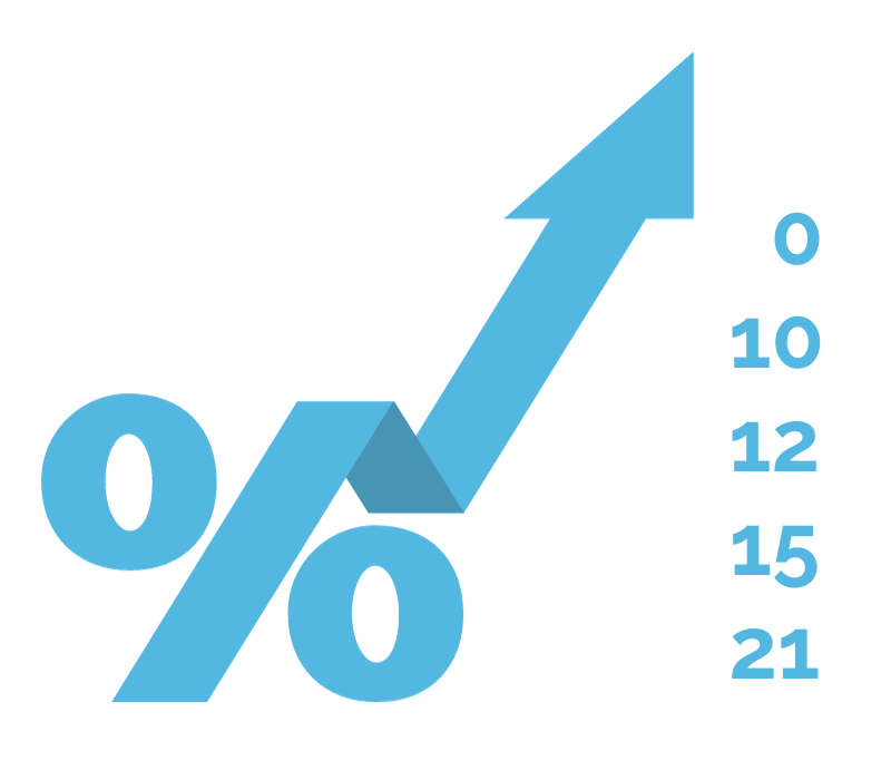 Změna sazby DPH 2024 - INNOIT blog